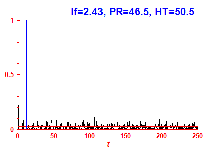 Survival probability